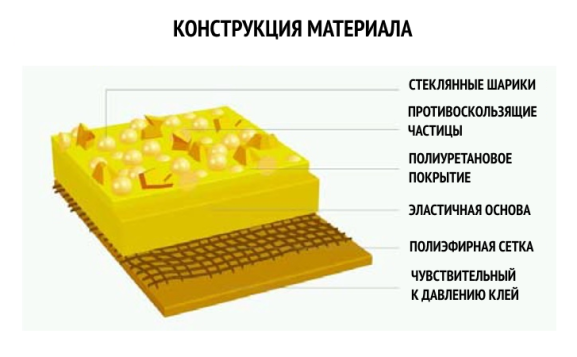 Лента дорожной разметки белая